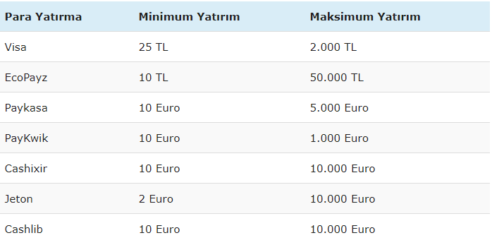 Mobilbahis para yatirma